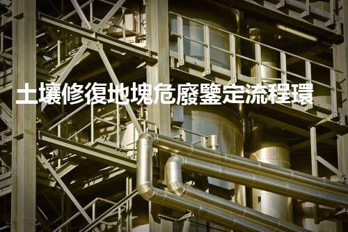 土壤修復地塊危廢鑒定流程環(huán)境衛(wèi)士：解析危險廢棄物處理的革新方案！